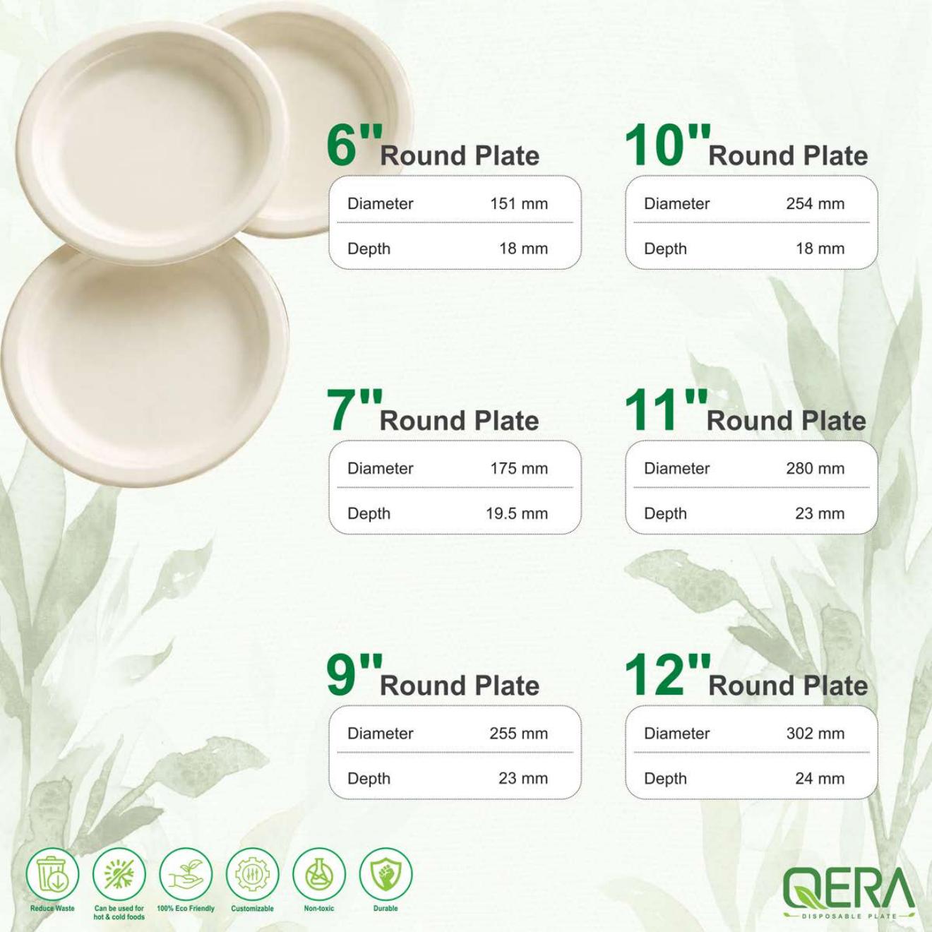 Round Plates